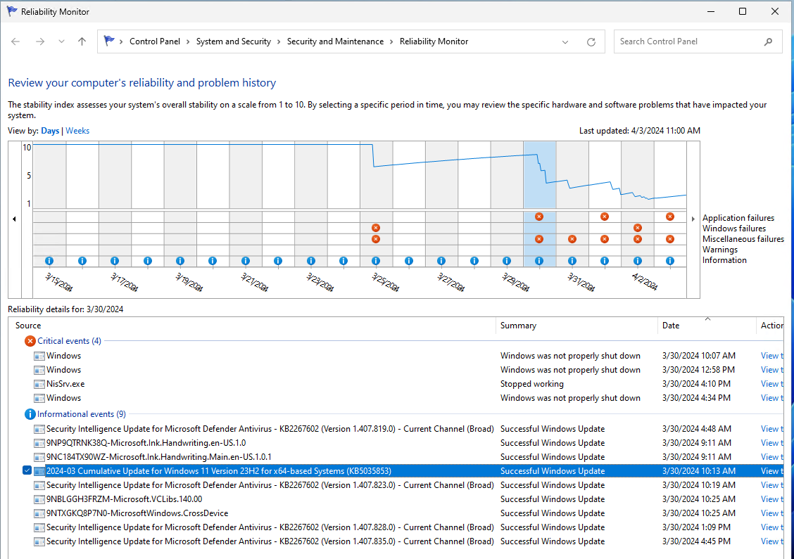 System_reliability_drop_after_kb5035853_installed.png